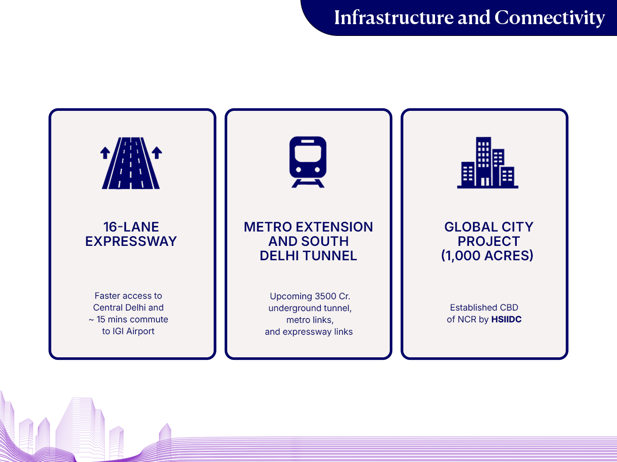Dwarka Expressway 16-lane expressway and metro connectivity map